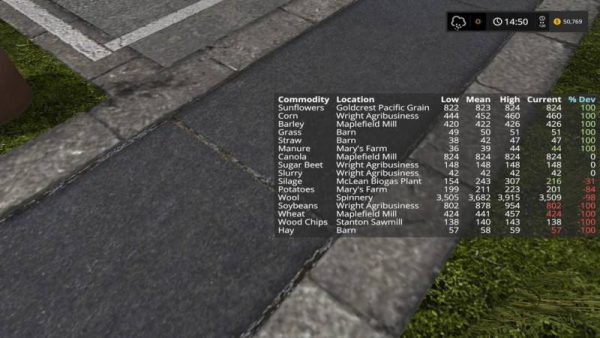 commodity-prices-v0-1-50-0_1