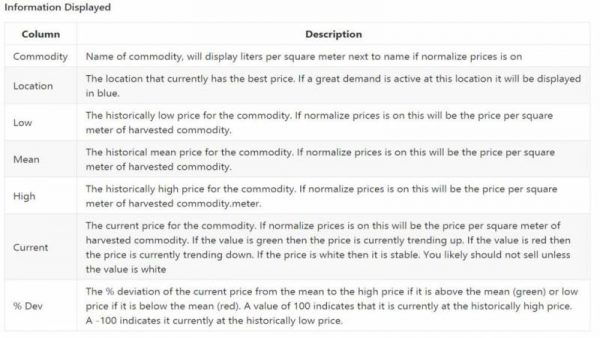 commodity-prices-v0-1-50-0_2